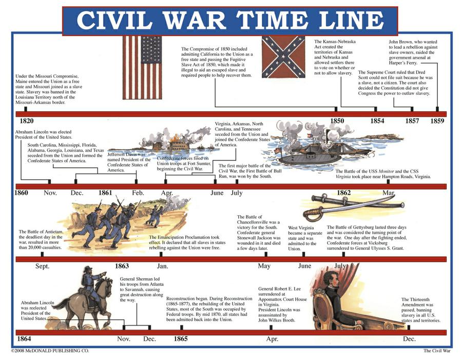 causes-of-the-civil-war-timeline-worksheet-homemadened